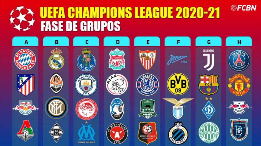 Lịch thi đấu và kết quả Champions League 2020/21